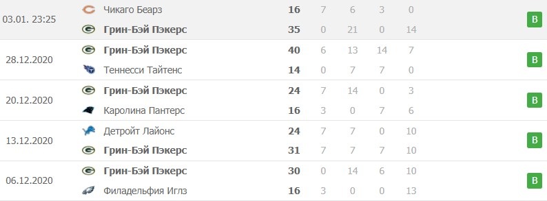 Грин Бэй Пэкерс