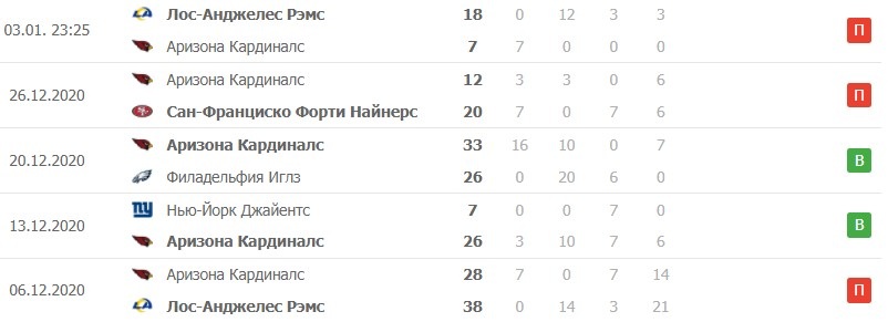 Аризона Кардиналс