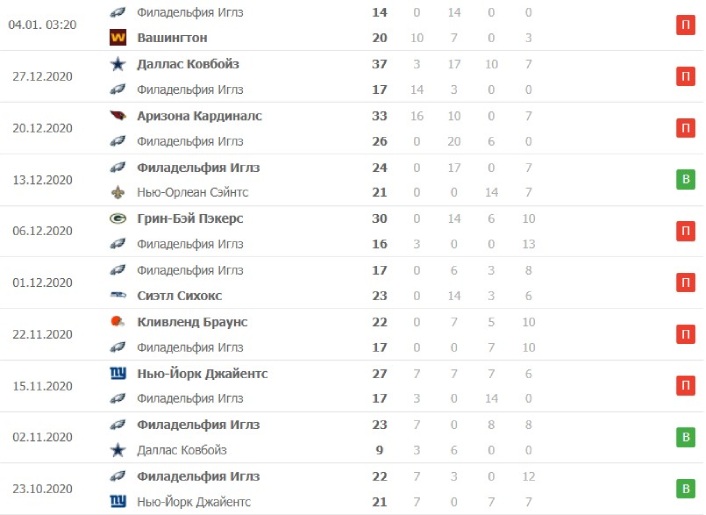Филадельфия Иглз