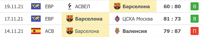 Сервис FlashScore