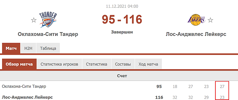 Сервис FlashScore