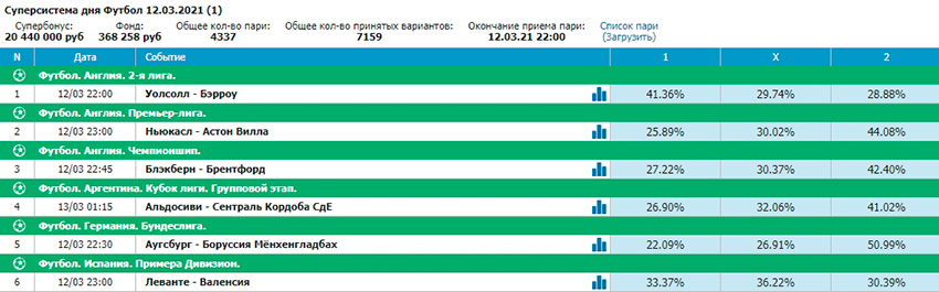 Сайт букмекера