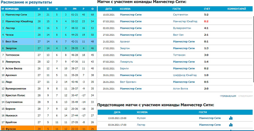 Сайт букмекера