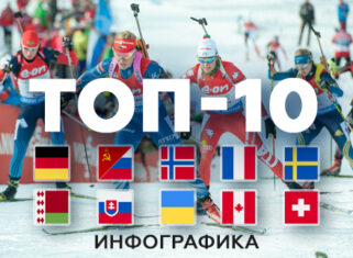 Топ-10 стран в биатлоне в истории зимней Олимпиады