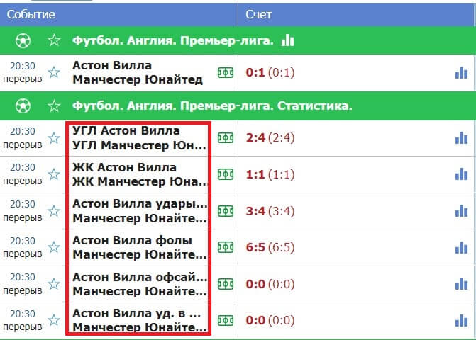 Ставки на статистику