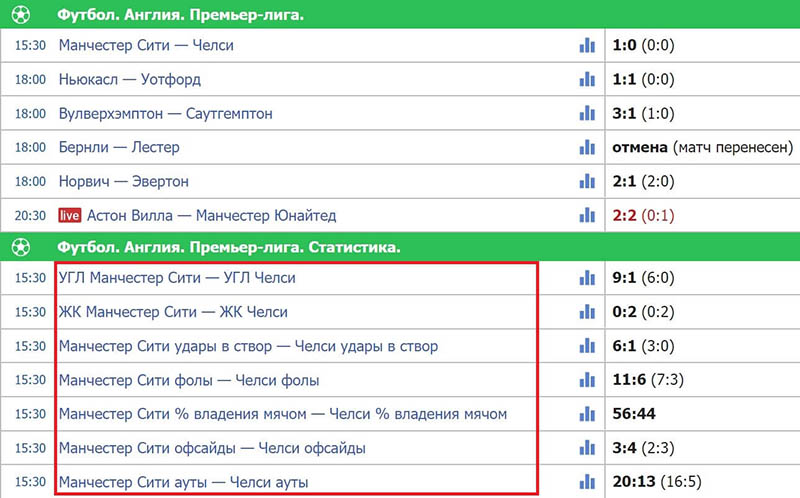 Статистические показатели