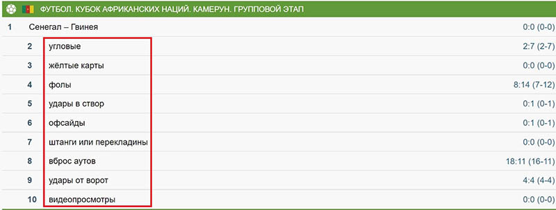 Результаты матча