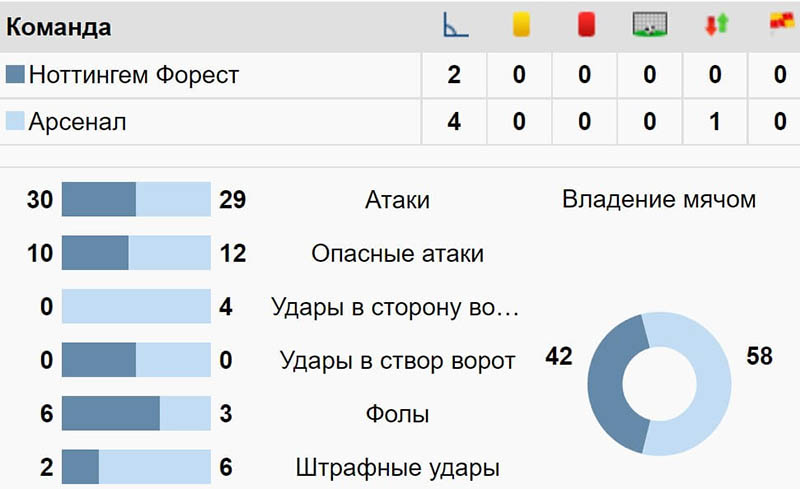 Статистика в лайве