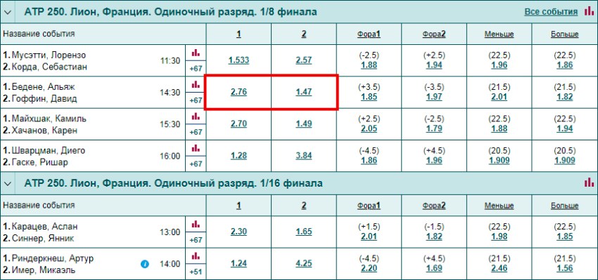 Роспись