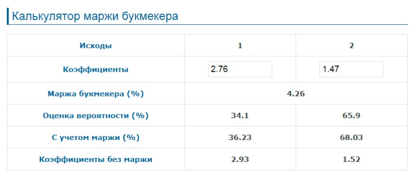 Значения