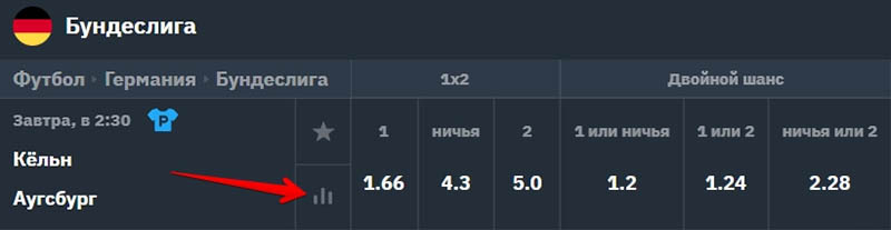 Stats