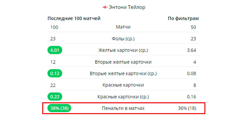 Пенальти