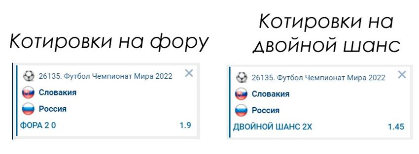 Сервис статистики FlashScore