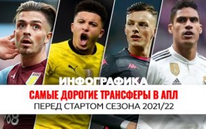 Самые дорогие трансферы в АПЛ