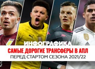 Самые дорогие трансферы в АПЛ
