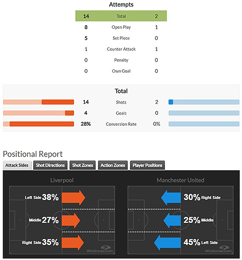 WhoScored