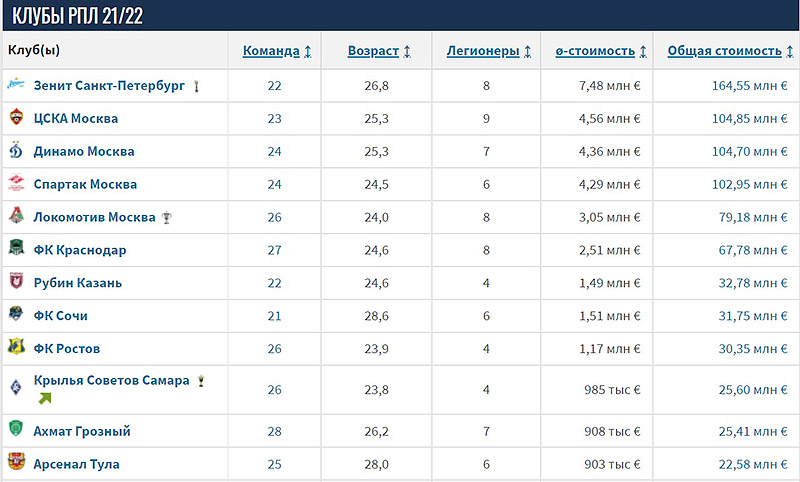 Transfermarkt