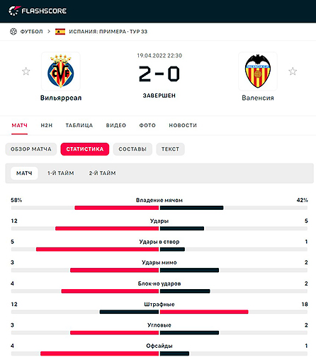 FlashScore