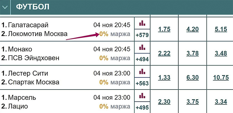 Маржа