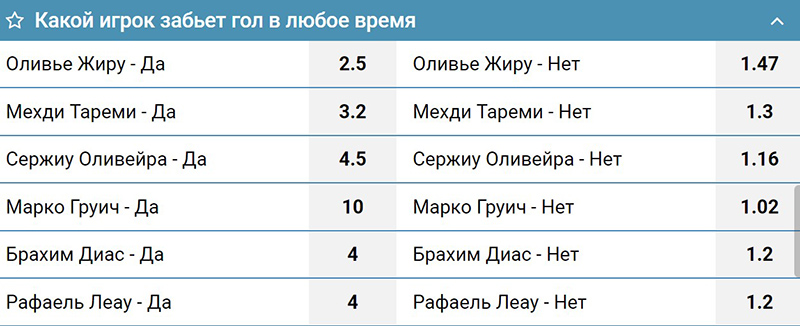 Какой игрок забьет гол в любое время