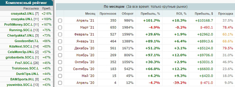 Биржа прогнозов
