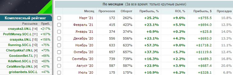Биржа прогнозов