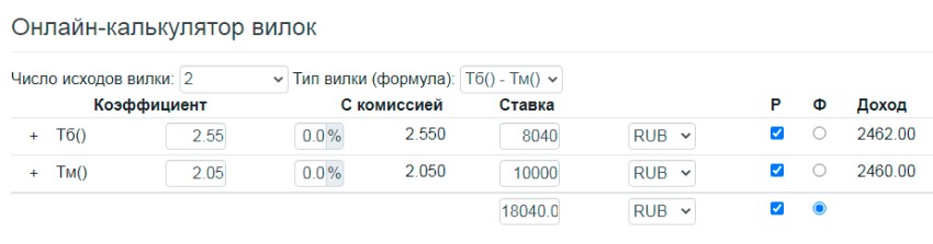 Вилка