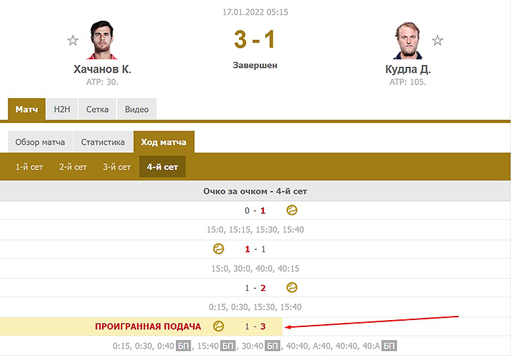 Сервис FlashScore