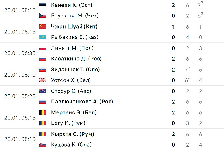 Сервис статистики