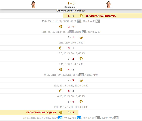 Сервис FlashScore