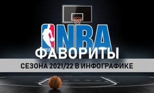Фавориты НБА