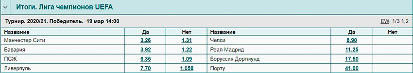 Лига чемпионов