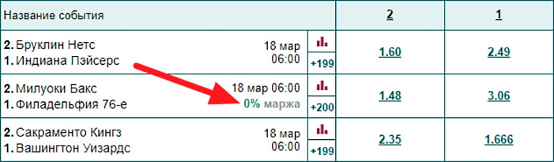 Акция