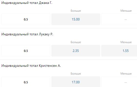 Индивидуальный тотал голов игроков