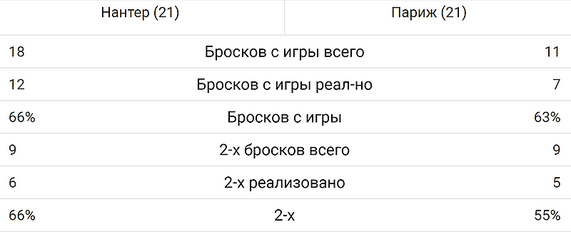 Live-статистика