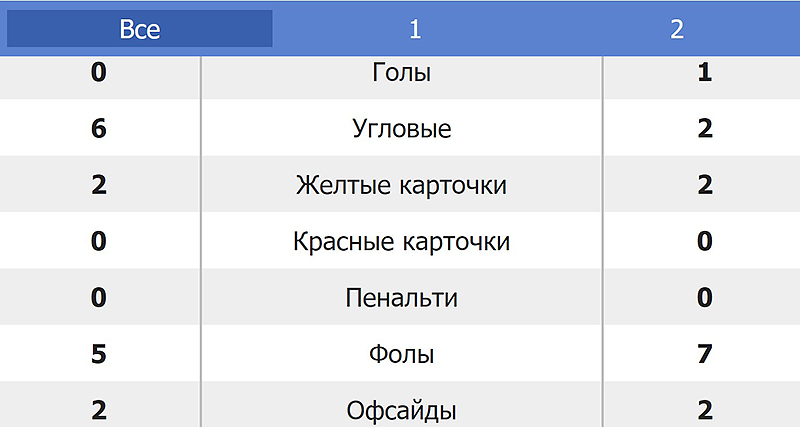 Live-статистика