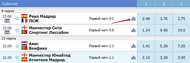 Переход в раздел «Статистика»