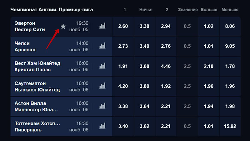 Избранное