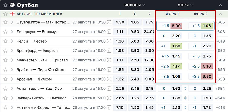 Форы