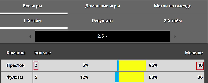 Статистика