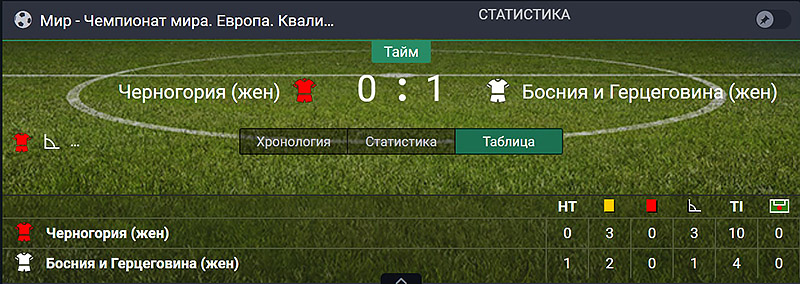 Статистика онлайн