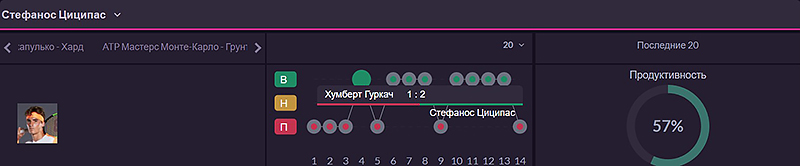 Статистика на теннис