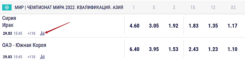 Данные о встрече