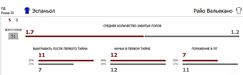 Статистический раздел