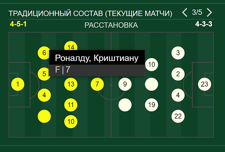 Состав