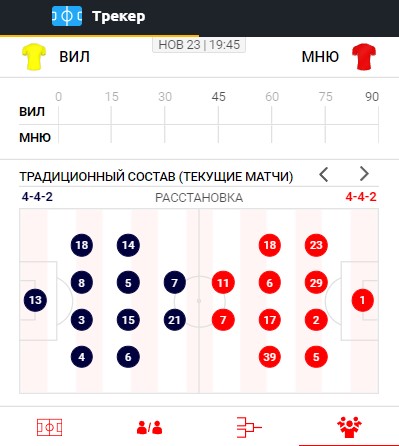 Спортивная статистика Спортивная статистика