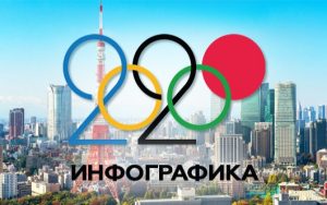 Олимпиада 2020