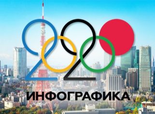Олимпиада 2020