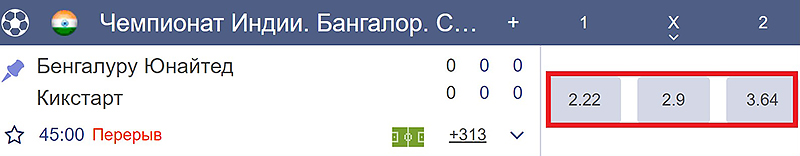 Котировки