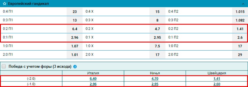 Гандикап